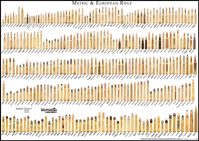 Metric and European Cartridges